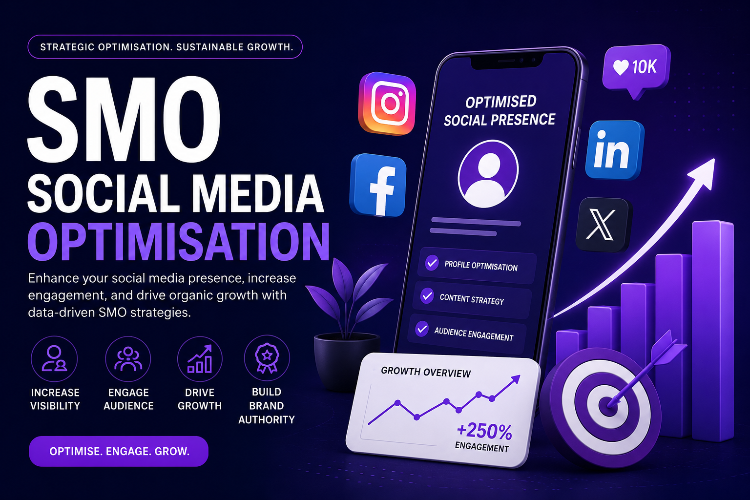 Social Media Optimisation
